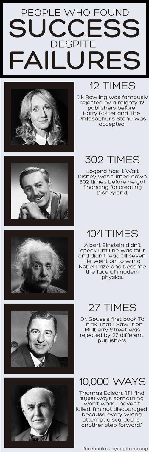 people who found success 